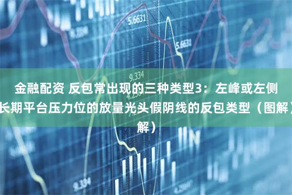 金融配资 反包常出现的三种类型3：左峰或左侧长期平台压力位的放量光头假阴线的反包类型（图解）
