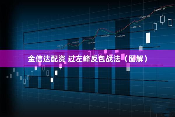 金信达配资 过左峰反包战法（图解）